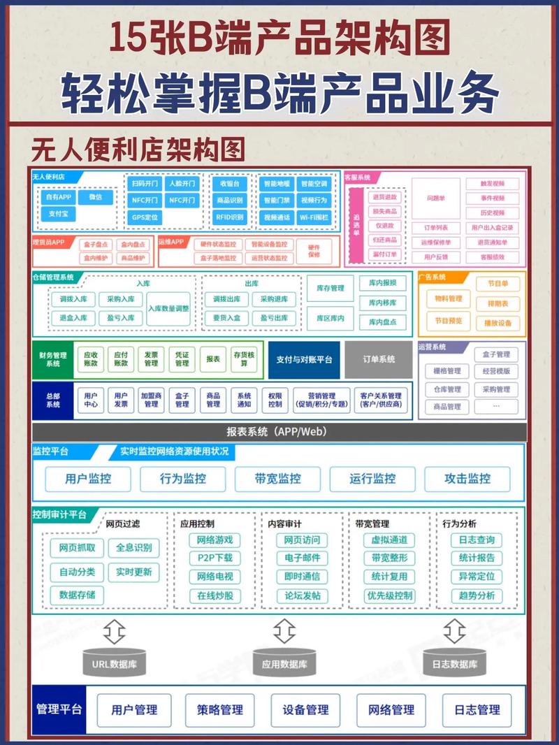 15張b端產品圖,輕松掌握產品架構‖干貨