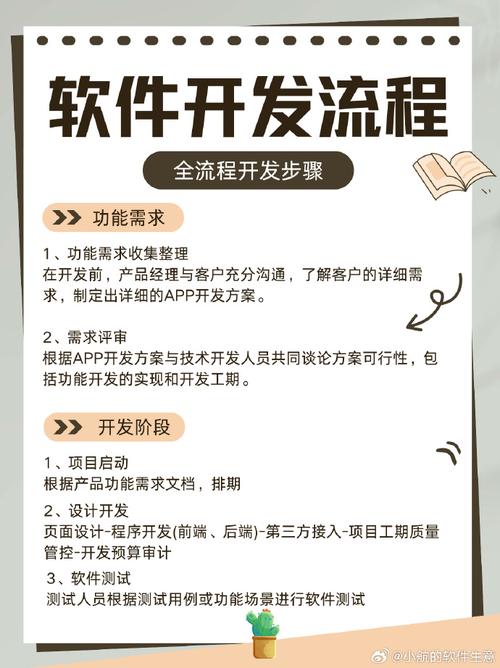 小程序、App與軟件開發 解鎖企業數字化轉型的三把鑰匙