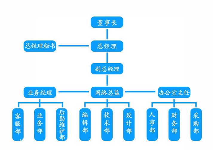 億世紀 以技術之力，重塑網絡服務新格局