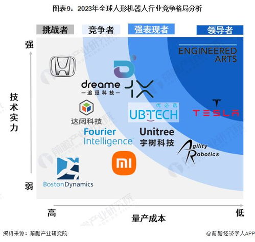 2023年中國人形機器人行業全景圖譜 市場現狀、競爭格局與發展趨勢