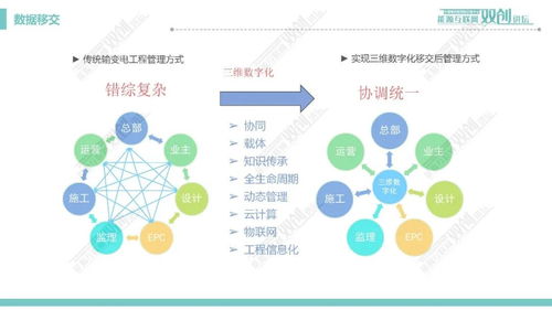 輸電線路數(shù)字化設計技術在醫(yī)學研究與試驗發(fā)展中的應用現(xiàn)狀與趨勢