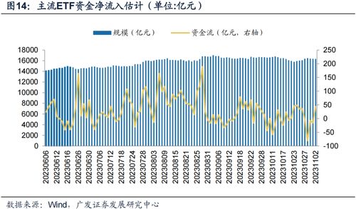 廣發(fā)金工均線情緒指標(biāo)底部特征 A股量化擇時(shí)研究報(bào)告與醫(yī)學(xué)研究和試驗(yàn)發(fā)展行業(yè)的應(yīng)用啟示